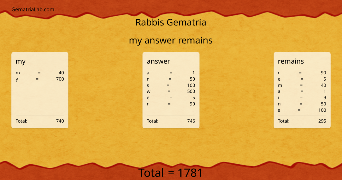 my answer remains in rabbis Gematria